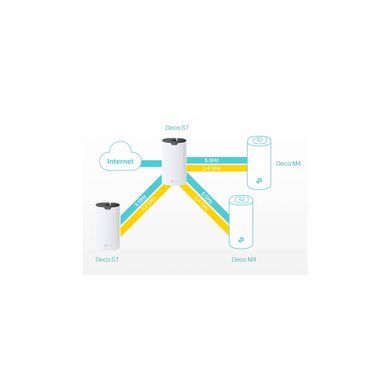 Маршрутизатор TP-Link DECO-S7-3-PACK