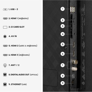 Телевізор Hisense 43E7S PRO