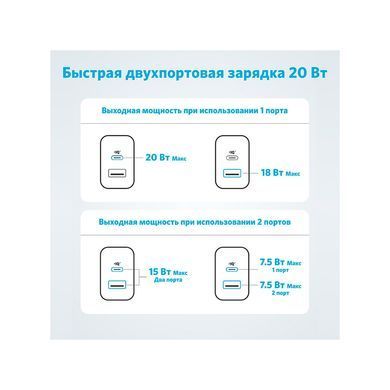 Зарядний пристрій Anker PowerPort 20W USB-C + USB-A White (A2348G21)