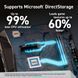 Твердотільні диски SSD Micron