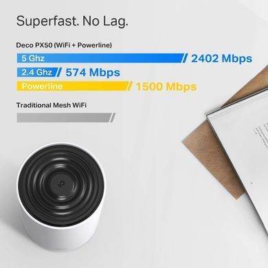 Маршрутизатор TP-Link DECO-PX50-3-PACK