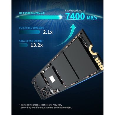 Накопичувач SSD M.2 2280 1TB FX900 Pro HP (4A3U0AA#ABB)