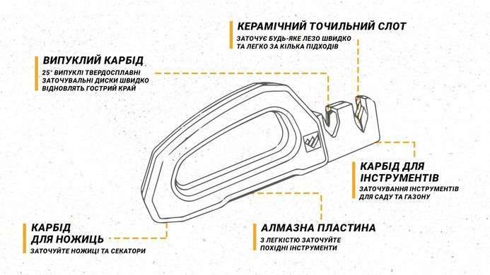Work Sharp Точилка механічна Pivot Pro WSHHDPVT