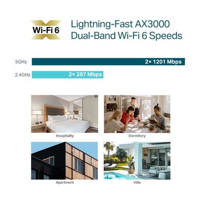 Точка доступу Wi-Fi TP-Link EAP655-WALL
